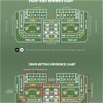 what is the best bet in craps